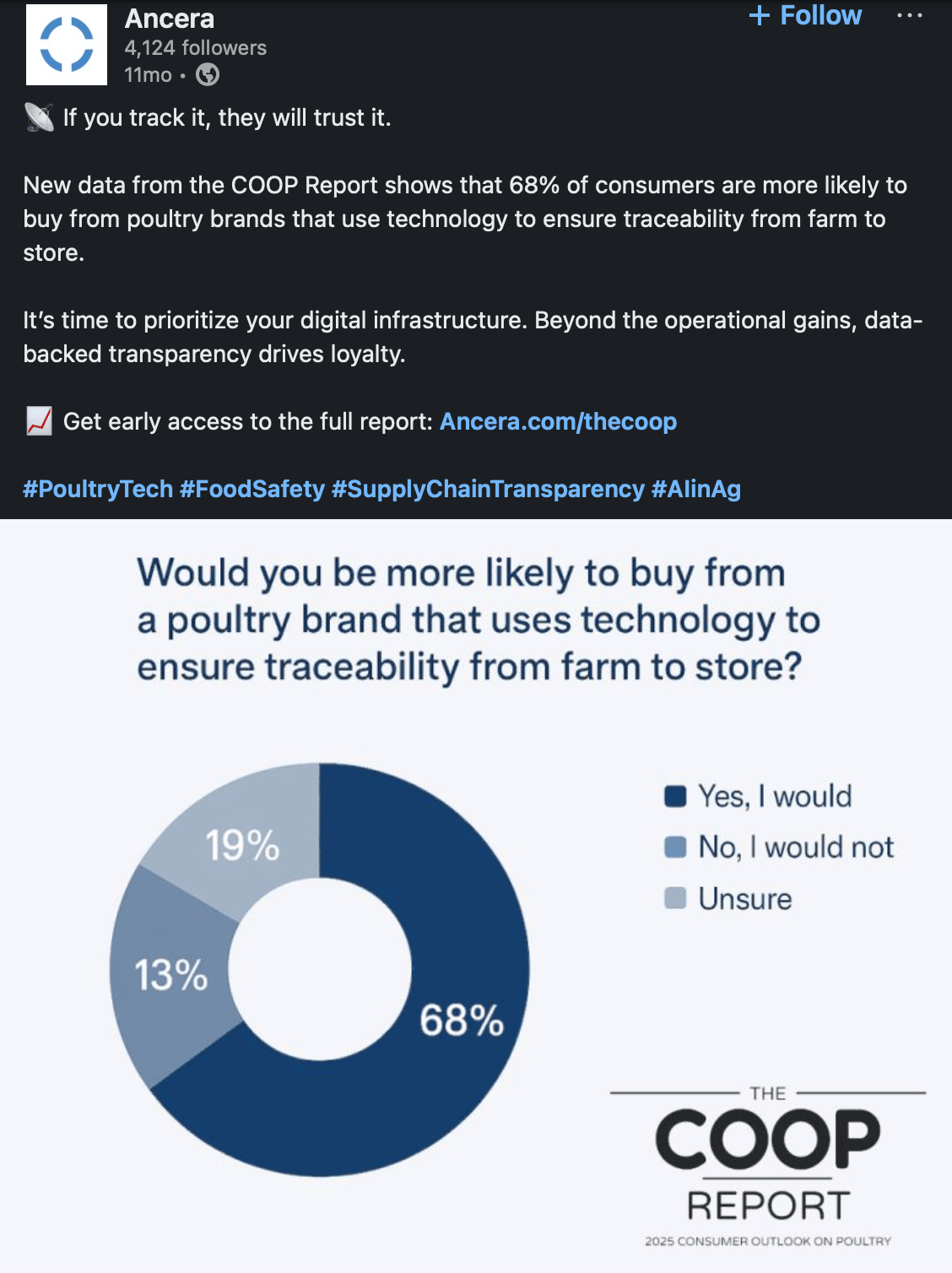 COOP Report promotion — social graphics
